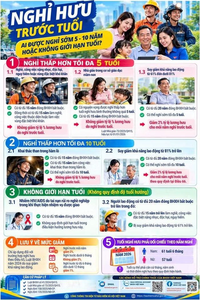 Nguồn: Xây Dựng Chính Sách.