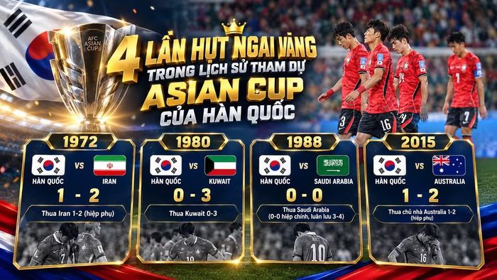 Hàn Quốc là đội tuyển về nhì nhiều nhất trong lịch sử Asian Cup