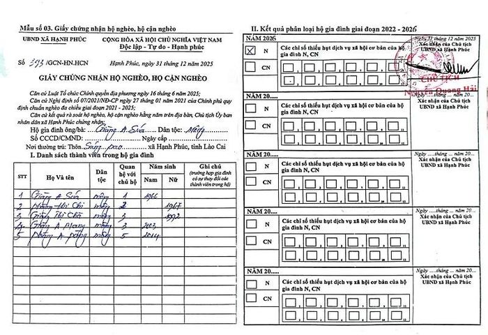 Gia đình ông Giàng A Súa thuộc diện hộ nghèo ở địa phương