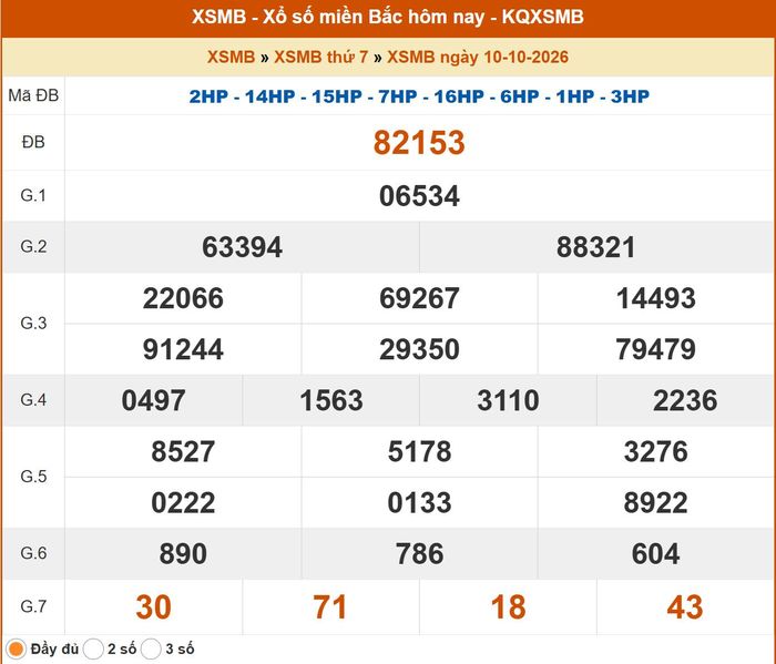 Kết quả XSMB ngày 9/10/2026