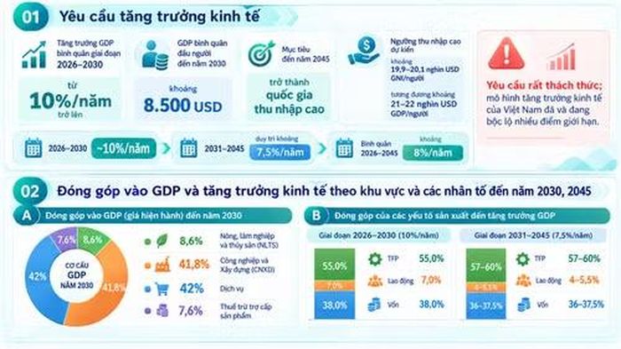 (Nguồn: Ban Chính sách, Chiến lược Trung ương)