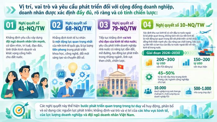 (Nguồn: Ban Chính sách, Chiến lược Trung ương)