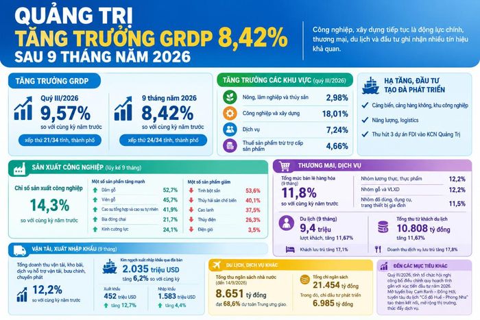Đồ họa: Nguyễn Thuấn