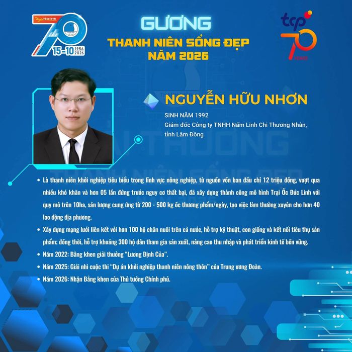 Giải thưởng “Thanh niên sống đẹp” năm 2026 ghi nhận những đóng góp của các gương mặt trẻ tiêu biểu trên nhiều lĩnh vực