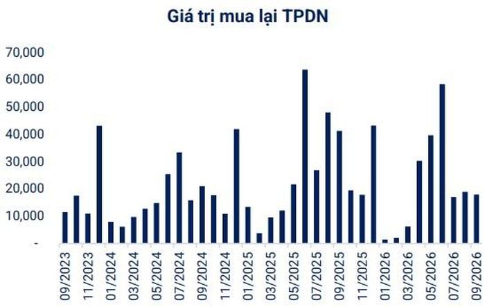 Nguồn: VBMA