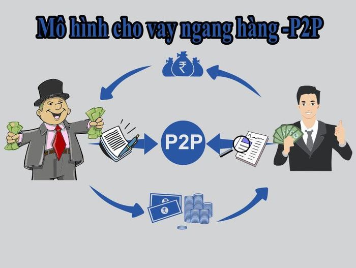 “Tỏ ra nguy hiểm” nhất là mô hình cho vay ngang hàng (P2P Lending) Ảnh: Internet