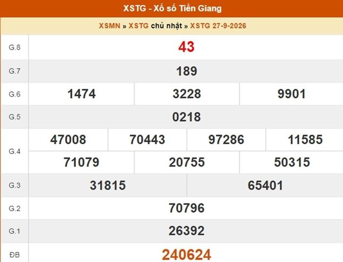 Kết quả xổ số Tiền Giang ngày 27/9/2026