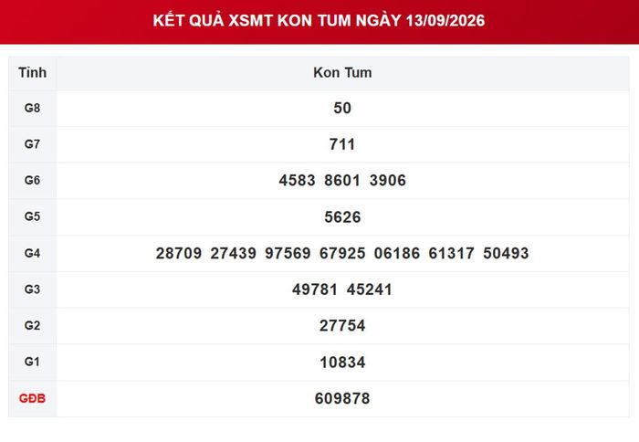 XSKT 13/9, kết quả xổ số Kon Tum ngày 13/9/2026.