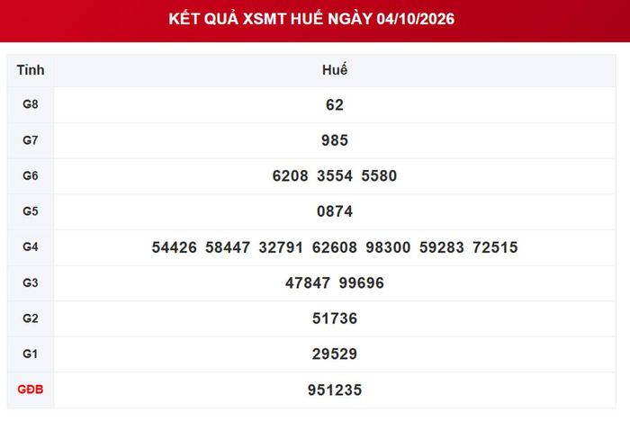 Kết quả xổ số Huế ngày 4/10/2026.