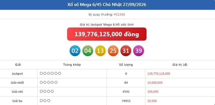 Kết quả xổ số Vietlott Mega ngày 27/9/2026