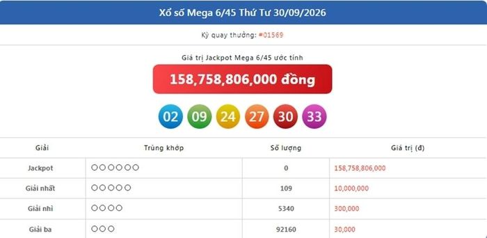 Kết quả xổ số Vietlott Mega ngày 30/9/2026