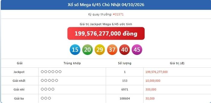 Kết quả xổ số Vietlott Mega ngày 4/10/2026