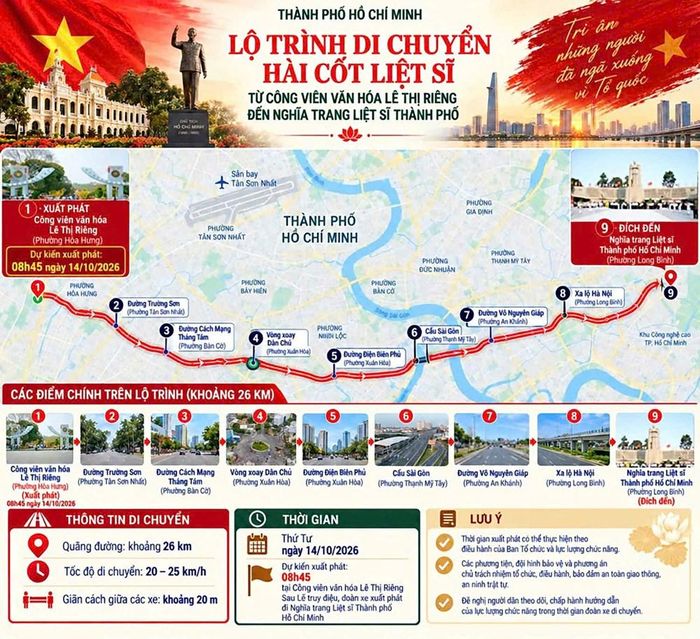 Lộ trình dự kiến di chuyển hài cốt liệt sĩ từ Công viên văn hóa Lê Thị Riêng đến an táng tại Nghĩa trang Liệt sĩ Thành phố