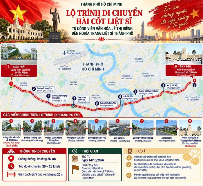 Lộ trình di chuyển của đoàn xe