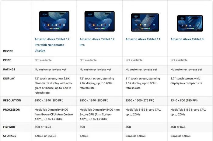 Sơ lược cấu hình của các phiên bản Alexa Tablet.