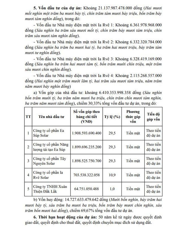 Theo quyết định số 3259, vốn góp của các nhà đầu tư đạt khoảng 6.410 tỷ đồng.