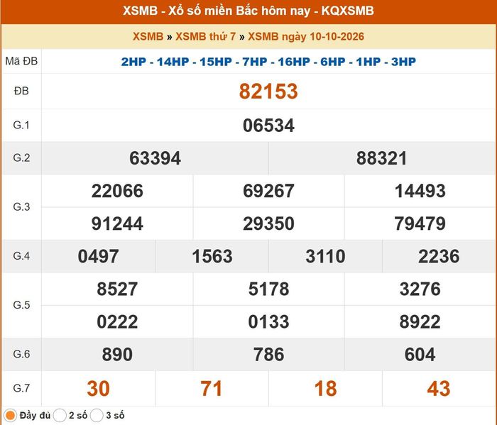 Kết quả XSMB ngày 9/10/2026
