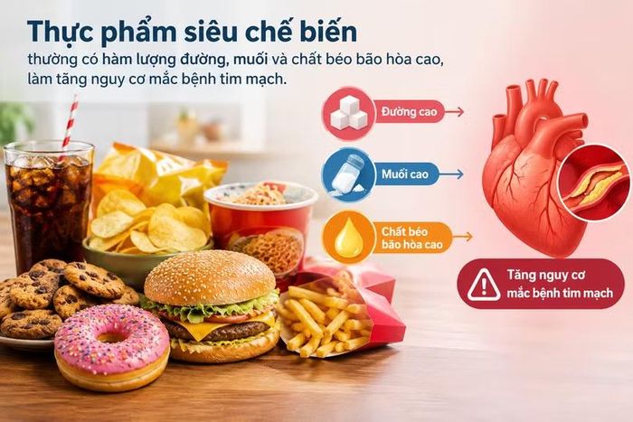  WHO khuyến cáo giảm ăn đồ chế biến sẵn vì thường có nhiều chất béo hoặc muối. 