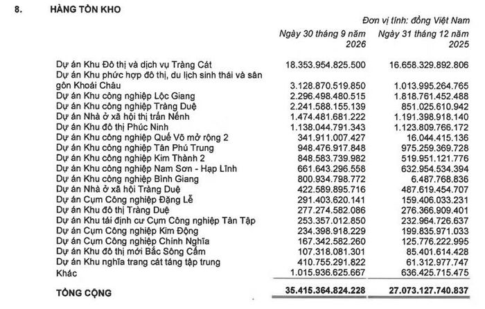 Nguồn: Thuyết minh BCTC.