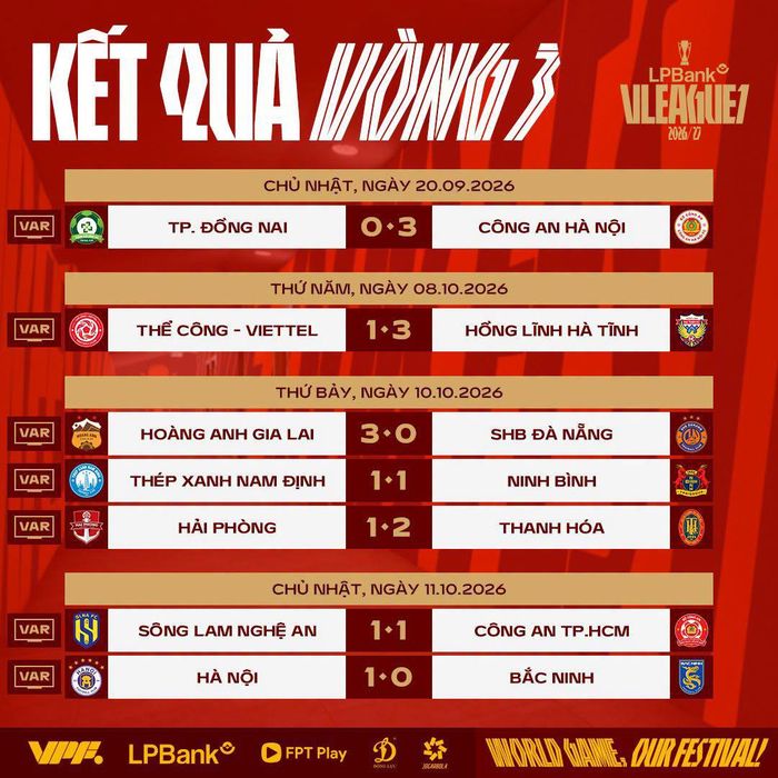 Kết quả vòng 3 V.League 2026/27. Ảnh: VPF.