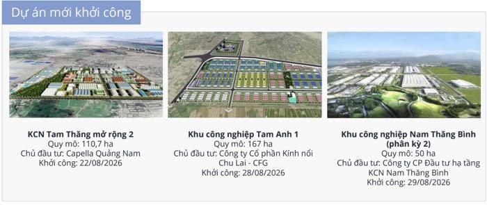 Một số khu công nghiệp vừa khởi công ở Đà Nẵng trong quý III. (Nguồn: Avison Young).