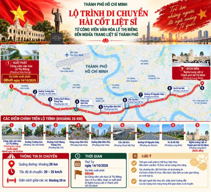 Lộ trình đoàn xe đưa 731 hài cốt liệt sĩ về Nghĩa trang liệt sĩ thành phố