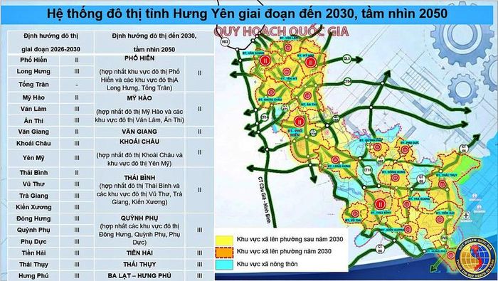 Giai đoạn sau năm 2030, tỉnh Hưng Yên phát triển đạt các tiêu chuẩn của đô thị loại I, hướng tới trở thành thành phố trực thuộc Trung ương.
