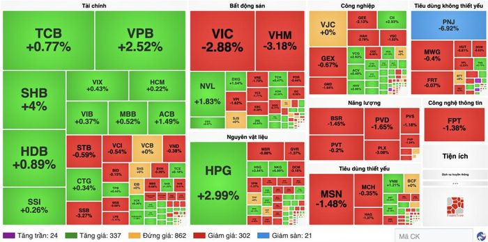 Nguồn finance.vietstock