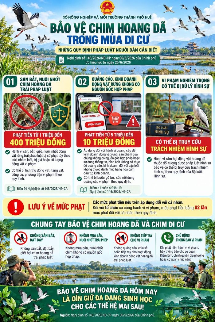 Poster tuyên truyền của Sở Nông nghiệp và Môi trường Tp. Huế
