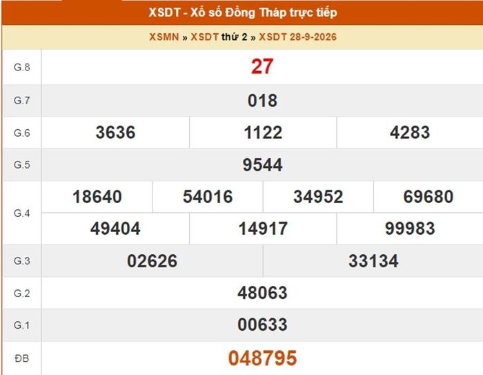 Kết quả xổ số Đồng Tháp ngày 28/9/2026
