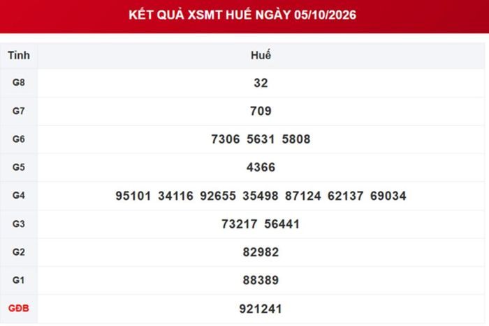 Kết quả xổ số Huế ngày 5/10/2026.