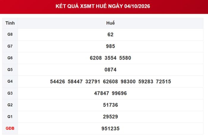 Kết quả xổ số Huế ngày 4/10/2026.