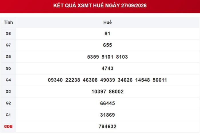 Kết quả xổ số Huế ngày 27/9/2026.