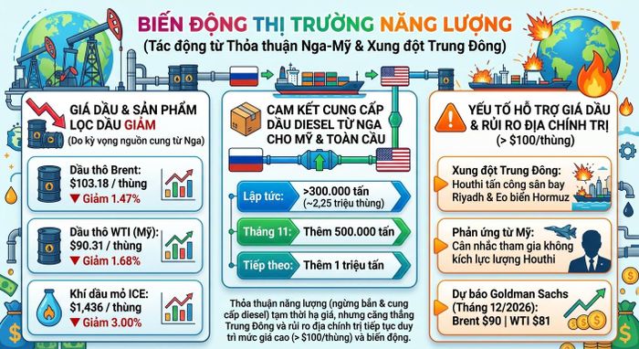 (Minh họa: AI)