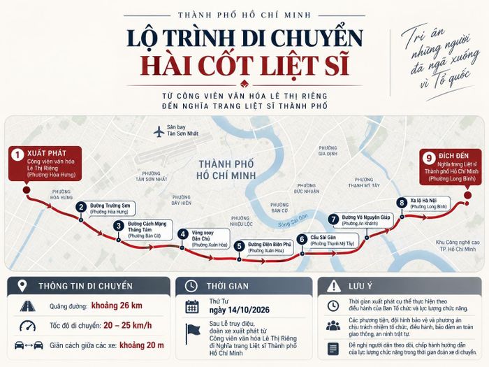  Lộ trình di chuyển hài cốt liệt sĩ từ Công viên Lê Thị Riêng tới Nghĩa trang Liệt sĩ TP.HCM sáng 14/10. Nguồn: Bộ Tư lệnh TP.HCM.