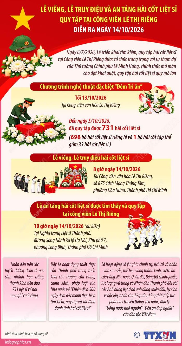 Lễ viếng, truy điệu và an táng hài cốt các liệt sĩ