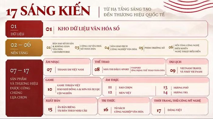 Danh mục 17 bài toán trọng tâm năm 2026. (Ảnh: Bộ VH,TT&DL).