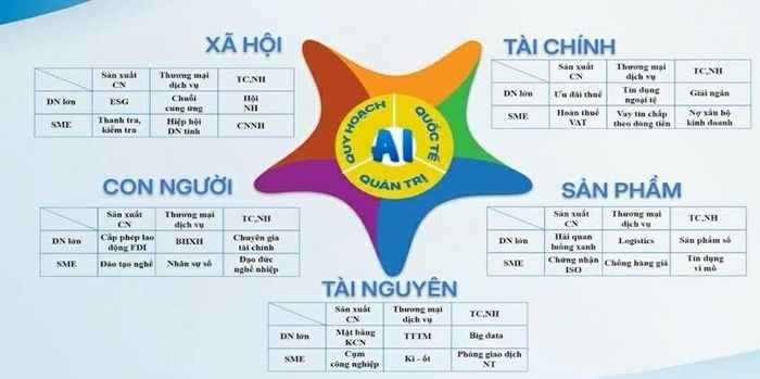 Hệ điều hành Quản trị kinh tế bền vững 3Qs và mô hình “Ngũ hành lực” thiết kế tầm nhìn vĩ mô với các nguyên lý và năng lực tính toán của máy tính sẽ trợ lý đắc lực cho Doanh nghiệp trong kỷ nguyên công nghệ mới. (Ảnh: Đoàn Duy Khương)