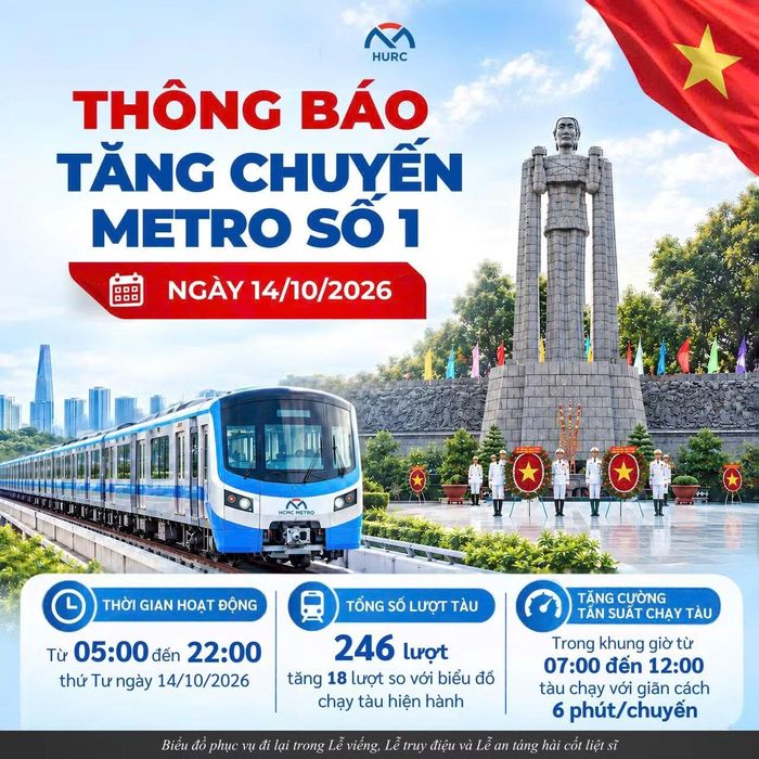 Metro thông báo tăng chuyến trong ngày 14/10.