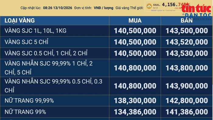 Bảng giá vàng cập nhật lúc 8 giờ 26 ngày 13/10. Ảnh chụp màn hình