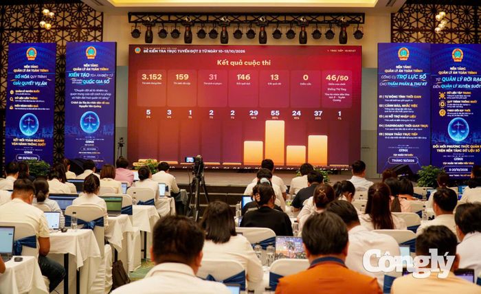 Kiểm tra trực tuyến đợt 2 sử dụng Nền tảng quản lý án toàn trình.