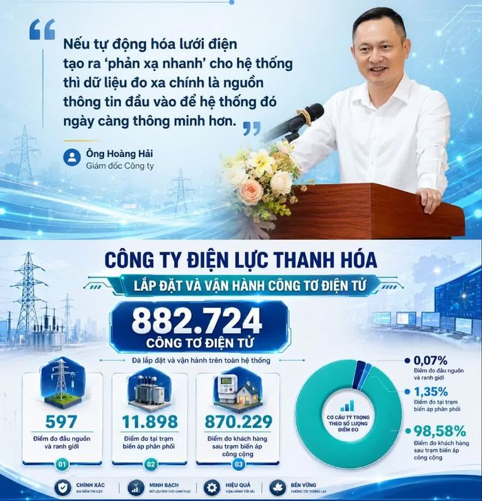 Giám đốc Công ty Điện lực Thanh Hóa chia sẻ về vai trò của chuyển đổi số trong đổi mới cách làm, nâng cao hiệu quả công việc và đáp ứng yêu cầu trong tình hình mới.