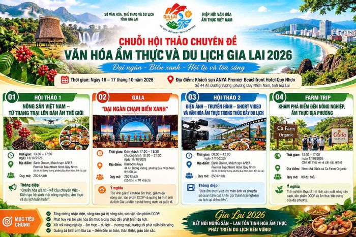 Chuỗi Hội thảo chuyên đề văn hóa ẩm thực và du lịch Gia Lai 2026 sẽ diễn ra trong 2 ngày 16 - 17/10.