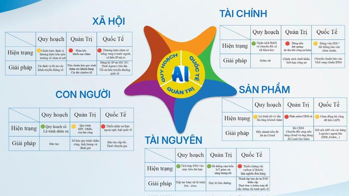 Mô hình Ngũ hệ thống lực