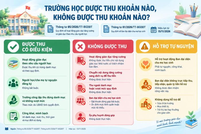 Minh họa được tạo bởi AI