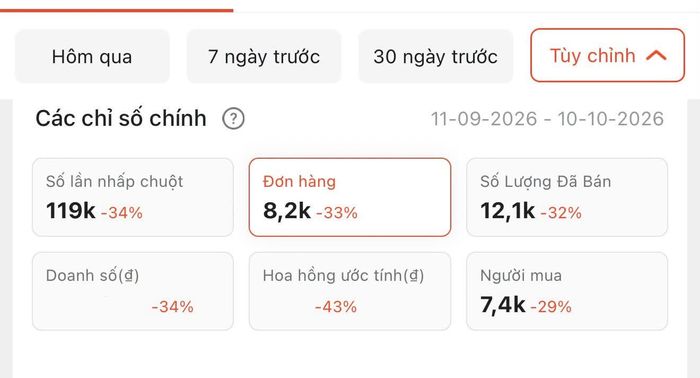 Ngọc Hà chia sẻ sự sụt giảm doanh số. Ảnh FBNV.