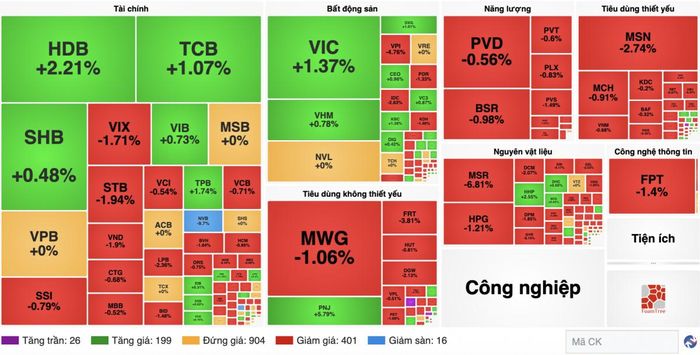 Nguồn finance.vietstock