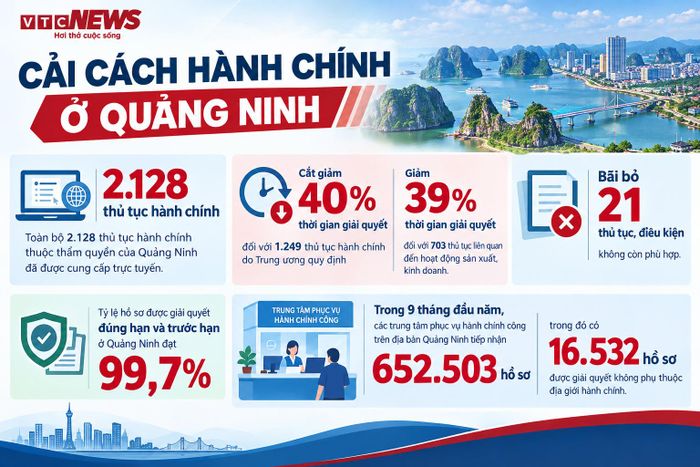 Cải cách hành chính ở Quảng Ninh (Ảnh minh họa AI).