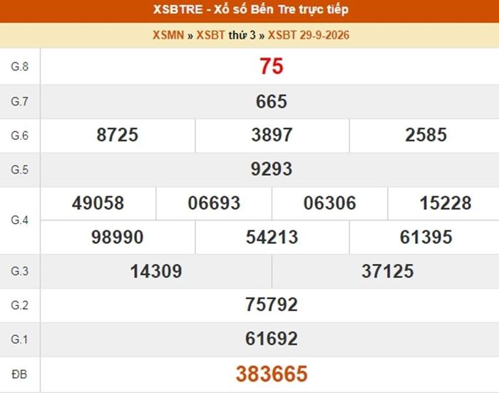 XSBTR 29/9, kết quả xổ số Bến Tre ngày 29/9/2026