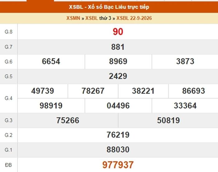 Kết quả xổ số Bạc Liêu ngày 22/9/2026